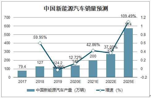 大数据赋能新能源汽车保险服务